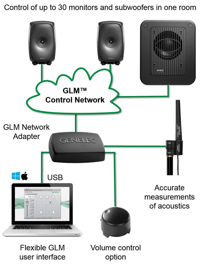 GENELEC GLM SETUP .