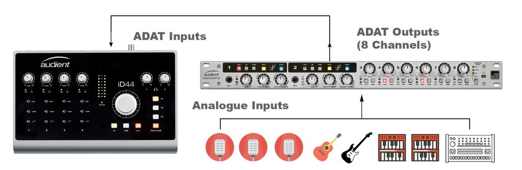 8 channels of adat inputs id44