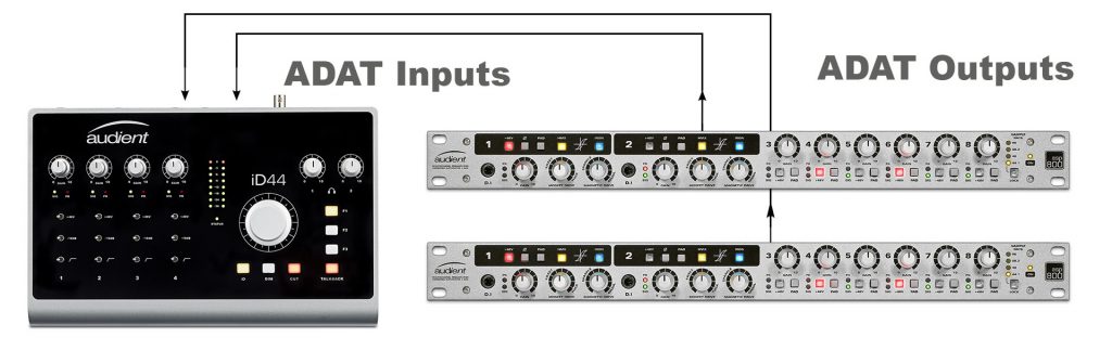 16 channel adat inputs id44