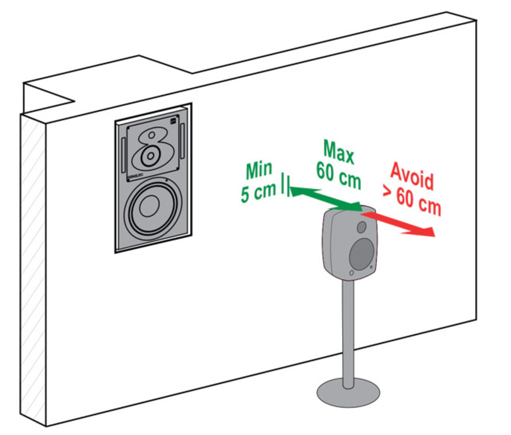 yamaha hs7 distance from wall