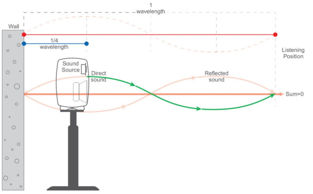 genelec waveform